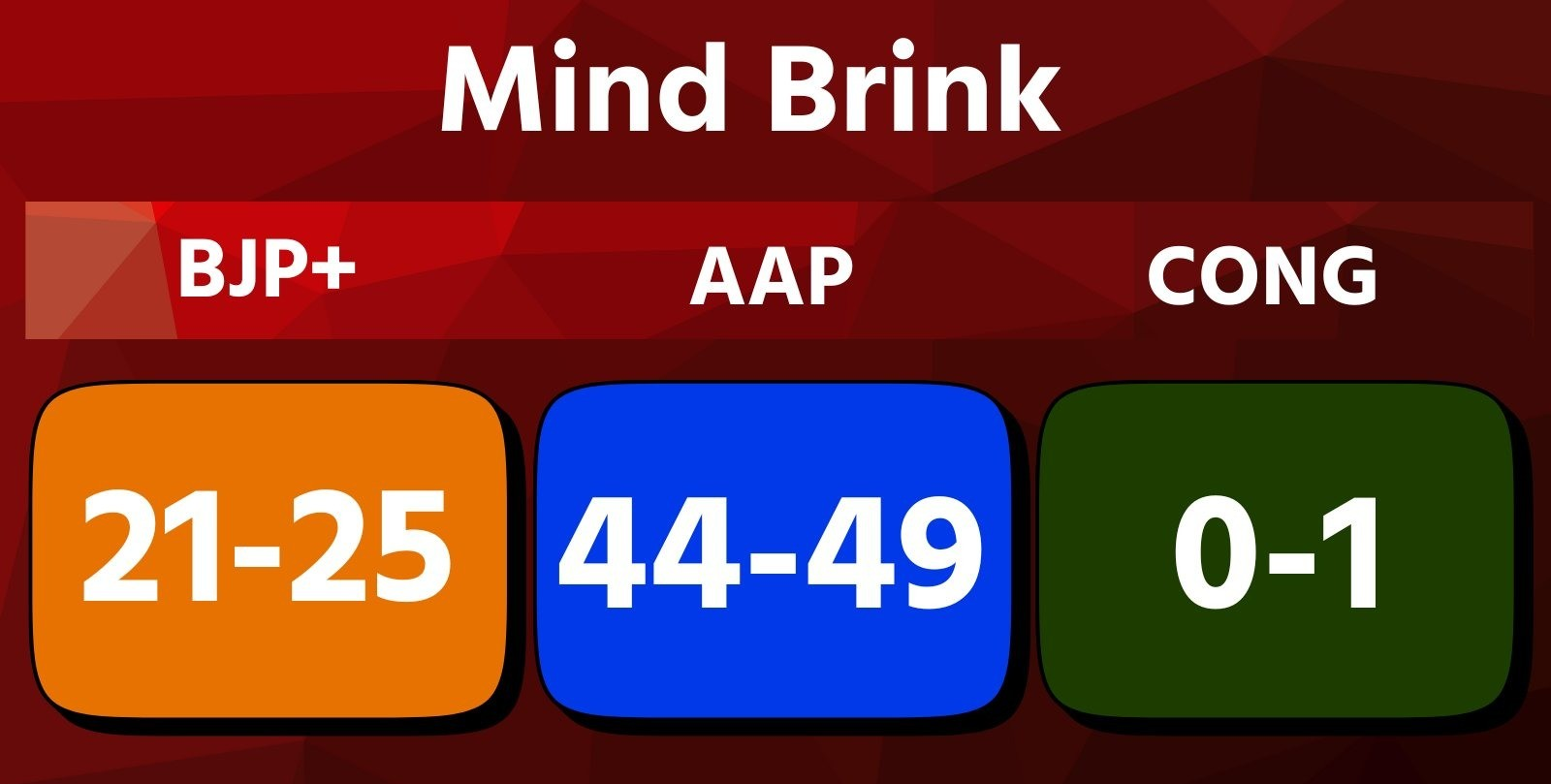 Delhi Exit Poll 2025